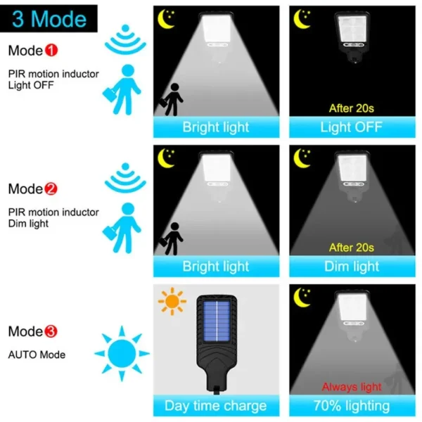 1~4Pcs Solar Lights With Motion Sensor 3 Mode Street Lamp Outdoor Waterproof Solar Reflectors 108 Cob Solar Panel Spotlight - Image 3